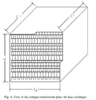 Cambiador de calor de aluminio soldado de la aleta de la placa para la planta de la separación del aire