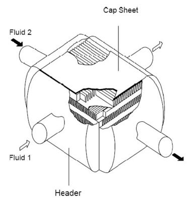 Cambiadores de calor de aluminio soldados profesional, radiador de la separación del aire de la Placa-Aleta